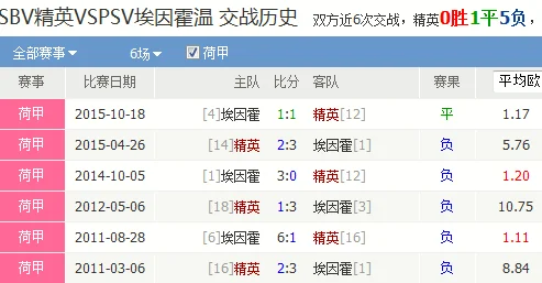 埃因霍温赛程是球迷关注的焦点，涵盖荷甲、